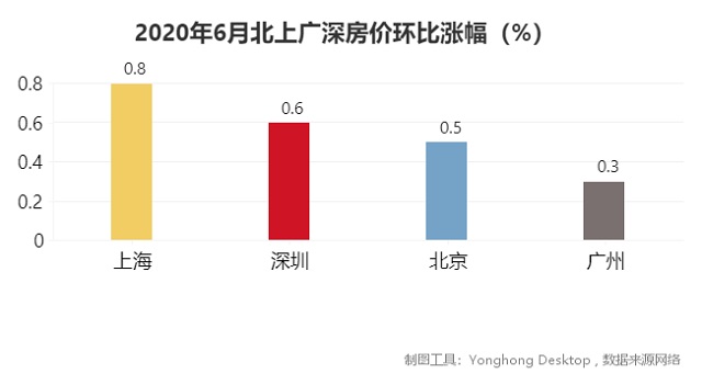 中外有差异,透过房价分析发现影响二手房交易的一个重要隐性因素