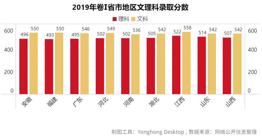 去哪个城市？考什么大学？报什么专业？看这篇高考最强分析就够了