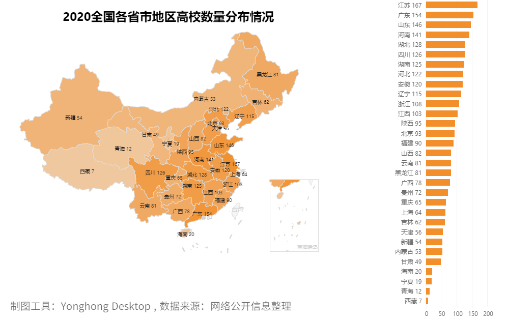 去哪个城市?考什么大学?报什么专业?看这篇高考最强分析就够了