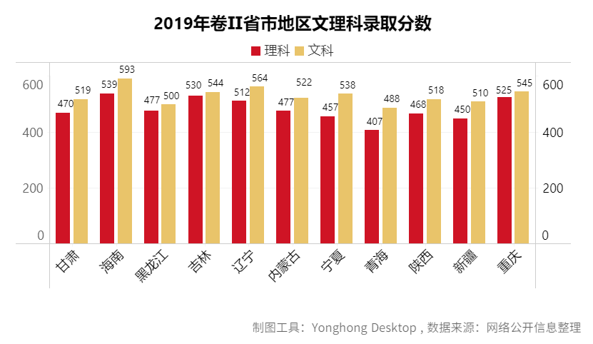 去哪个城市?考什么大学?报什么专业?看这篇高考最强分析就够了