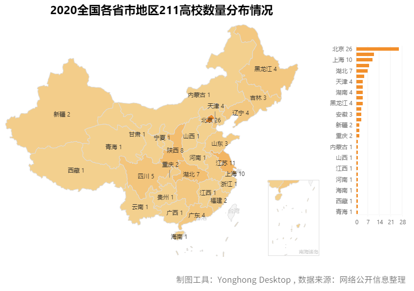 去哪个城市？考什么大学？报什么专业？看这篇高考最强分析就够了