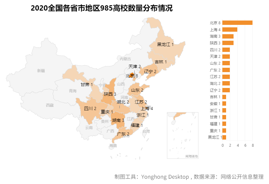 去哪个城市?考什么大学?报什么专业?看这篇高考最强分析就够了