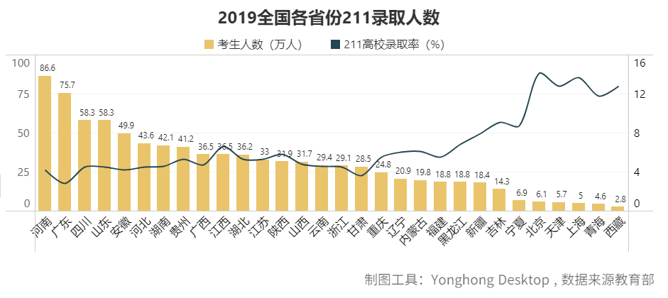 去哪个城市?考什么大学?报什么专业?看这篇高考最强分析就够了