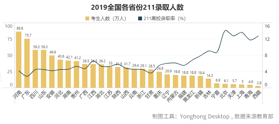 去哪个城市？考什么大学？报什么专业？看这篇高考最强分析就够了