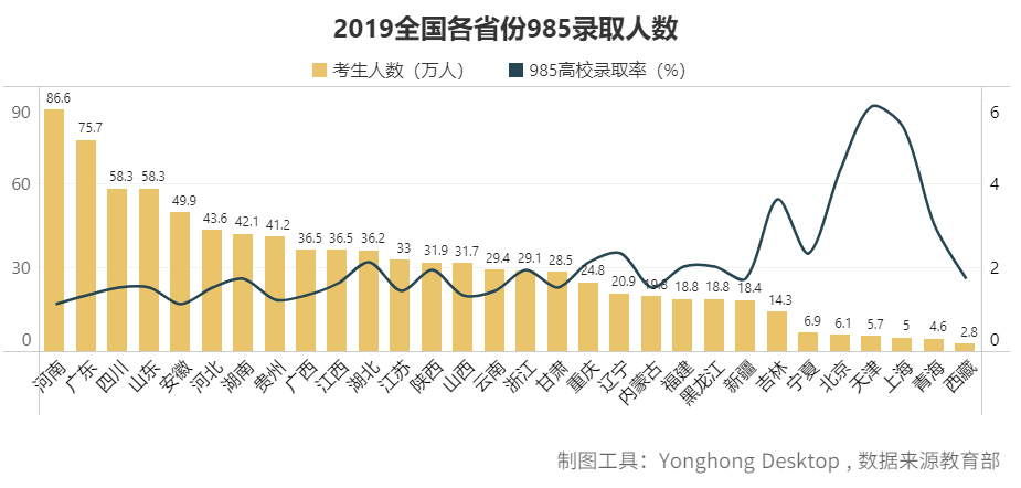 去哪个城市?考什么大学?报什么专业?看这篇高考最强分析就够了