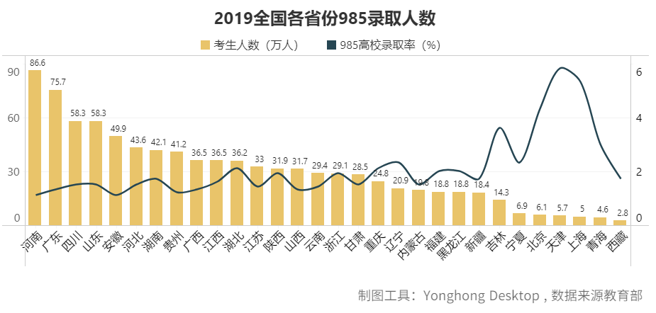 去哪个城市？考什么大学？报什么专业？看这篇高考最强分析就够了