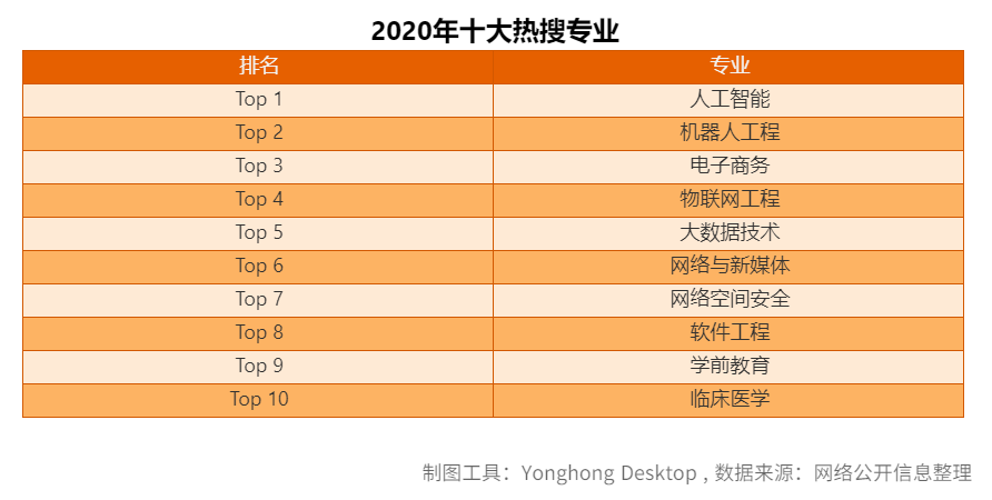 去哪个城市?考什么大学?报什么专业?看这篇高考最强分析就够了