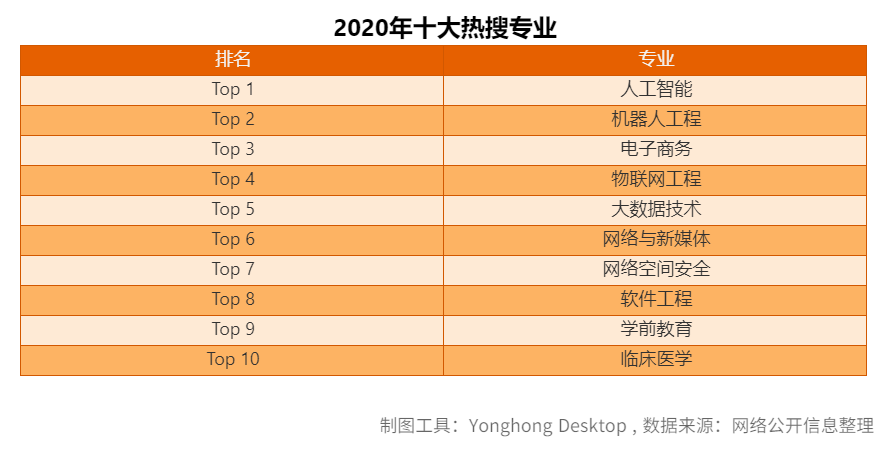 去哪个城市？考什么大学？报什么专业？看这篇高考最强分析就够了