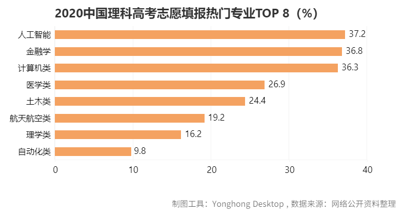 去哪个城市？考什么大学？报什么专业？看这篇高考最强分析就够了