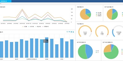 大数据分析对企业的价值体现在哪些方面