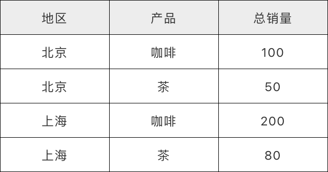 让企业管理更高效，永洪BI权限管理系统详解