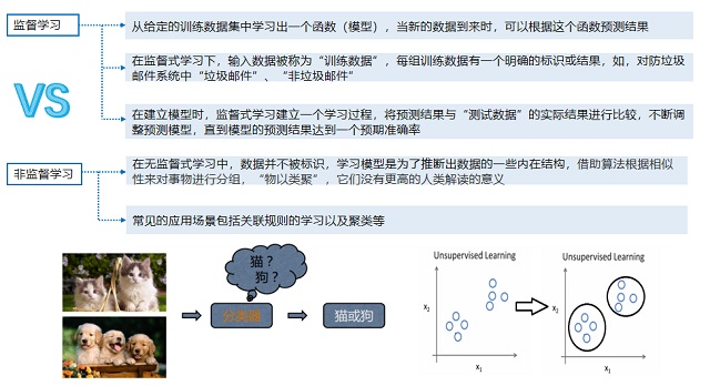  “BI+AI”如何实现设备故障预测？