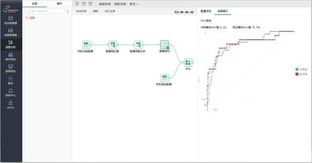  “BI+AI”如何实现设备故障预测？