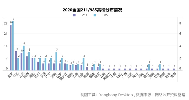 大数据分析告诉你2020高考志愿如何填报！