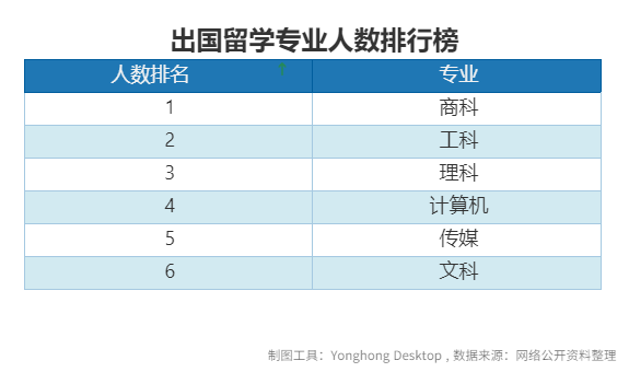 大数据分析告诉你2020高考志愿如何填报！