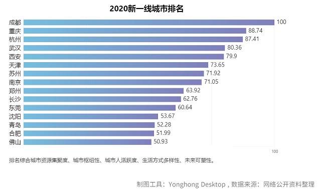 大数据分析告诉你2020高考志愿如何填报！