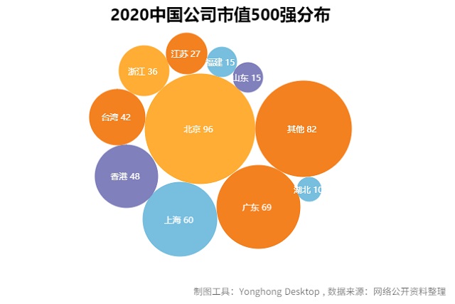 大数据分析告诉你2020高考志愿如何填报！