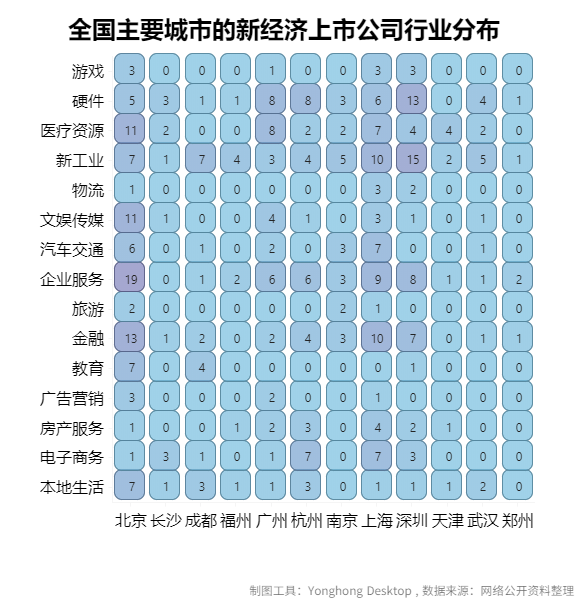 大数据分析告诉你2020高考志愿如何填报！