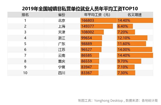 大数据分析告诉你2020高考志愿如何填报！