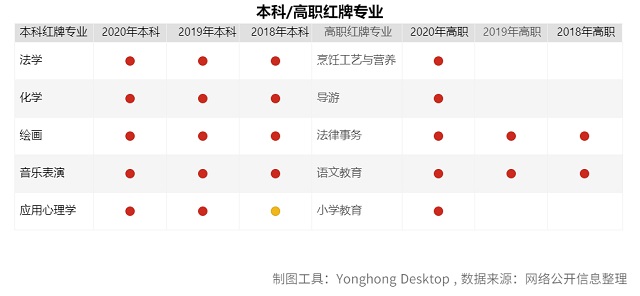 大数据分析告诉你2020高考志愿如何填报！