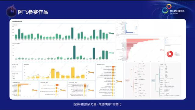 这些可视化大赛获奖者如何做数据分析？