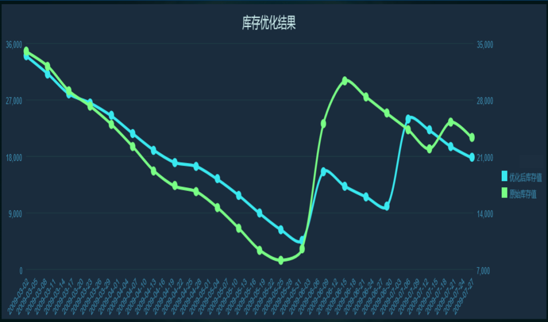 在激烈的市场竞争中，企业如何持续提升销售业绩和盈利能力？