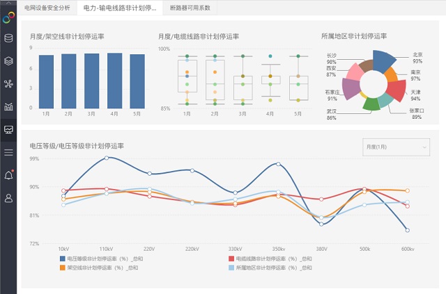 实用场景解析：那些漂亮的可视化图表都是如何做的？