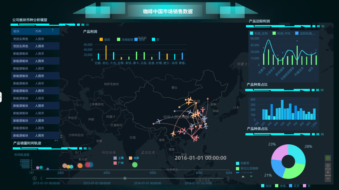 技巧速看！如何帮助“表哥”快速玩转报告美化？