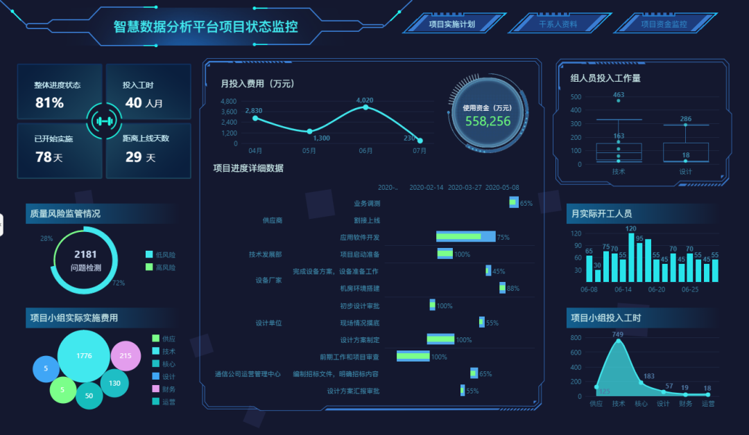 技巧速看！如何帮助“表哥”快速玩转报告美化？