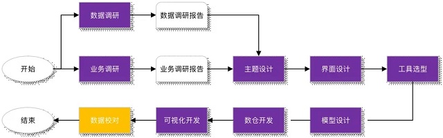 破解制造业困局：从实际案例看制造业如何缩短订单交付周期？