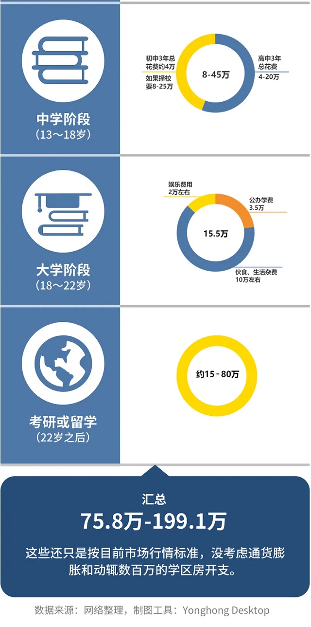 不同城市养个娃到底要花多少钱？一图读懂现在养娃成本分析