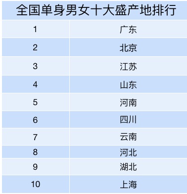 北京80万剩女被困“上迁婚”，全国3000万“剩男”如何破解？