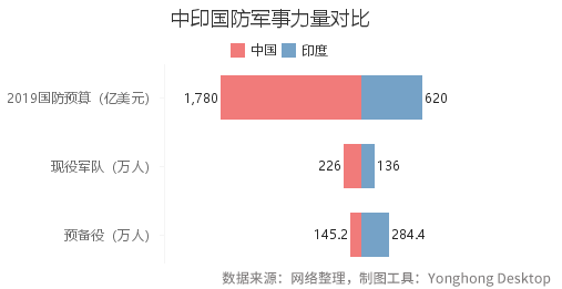 为何敢武力挑衅中国？印度真的这么强了吗？