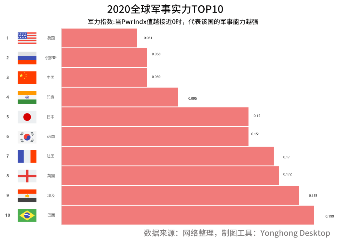 为何敢武力挑衅中国？印度真的这么强了吗？