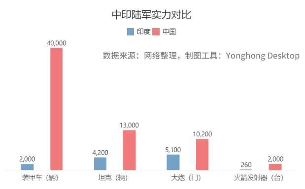 为何敢武力挑衅中国？印度真的这么强了吗？