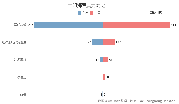 为何敢武力挑衅中国？印度真的这么强了吗？