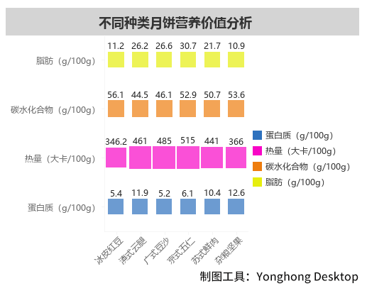 你还吃月饼吗？你知道一年国人吃掉多少月饼？