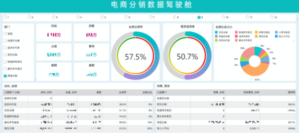 bi，大数据分析平台