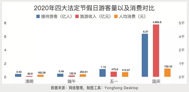 用永洪BI展示国庆8天长假的数据分析