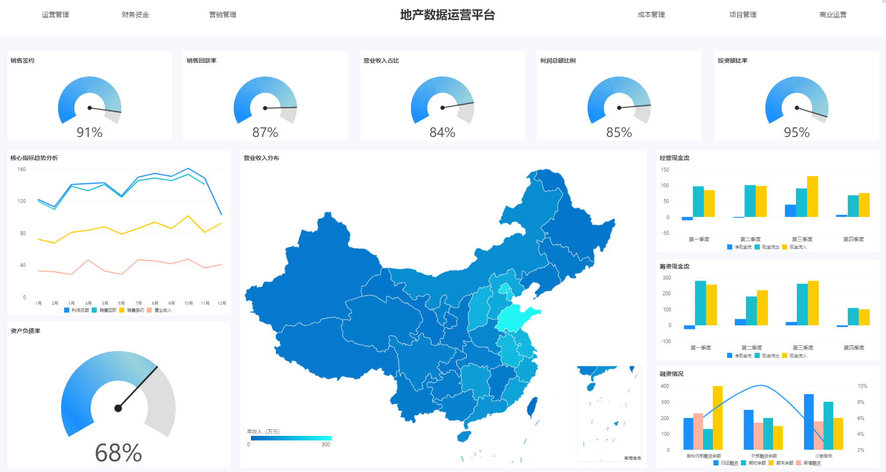 bi软件，bi软件管理驾驶舱，bi驾驶舱