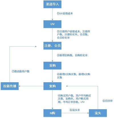 <b>全网最实用的建立数据分析思维框架的步骤</b>