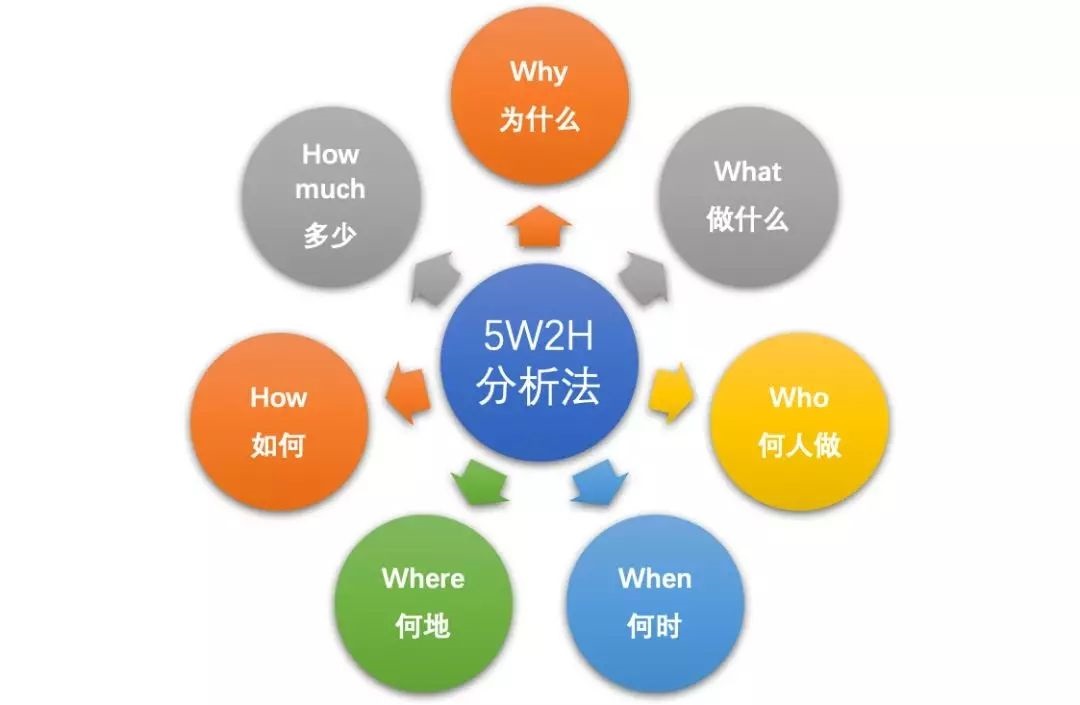 数据分析，数据分析工具