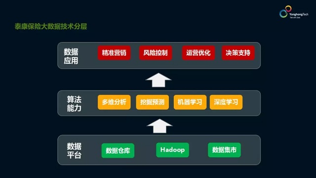 大数据应用成效显著，泰康养老保险业务创新的新引擎