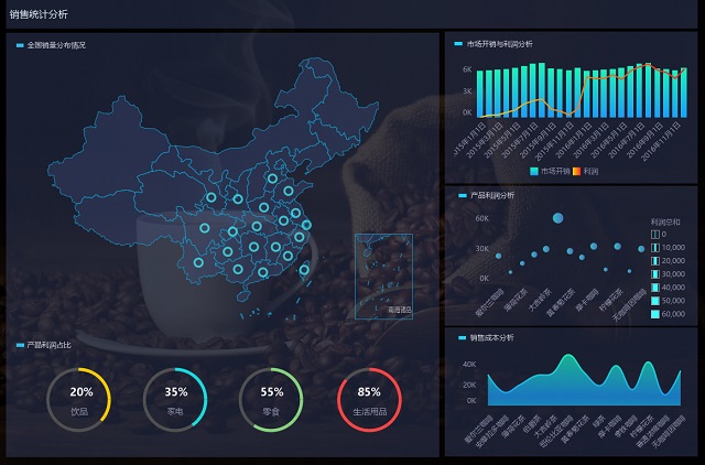 数据分析软件，数据分析