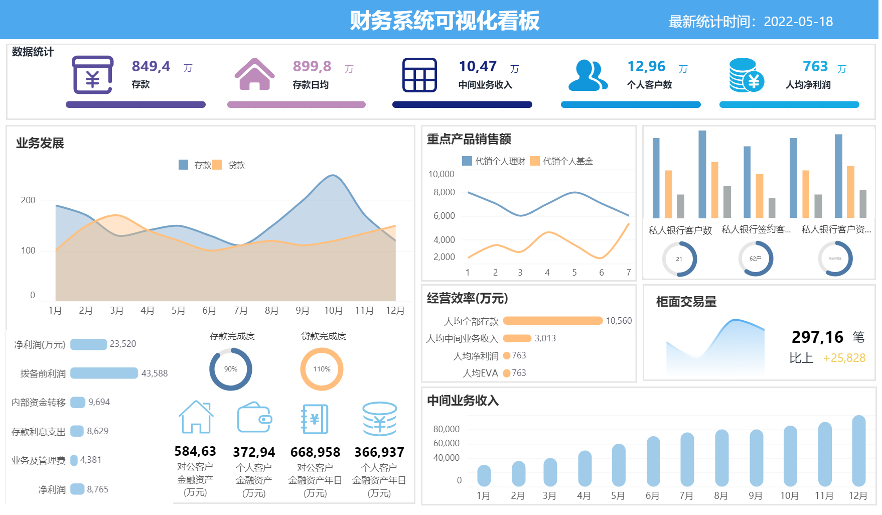 <b>企业数据应用建设的有效推进策略总结——让领导看得见用得上</b>