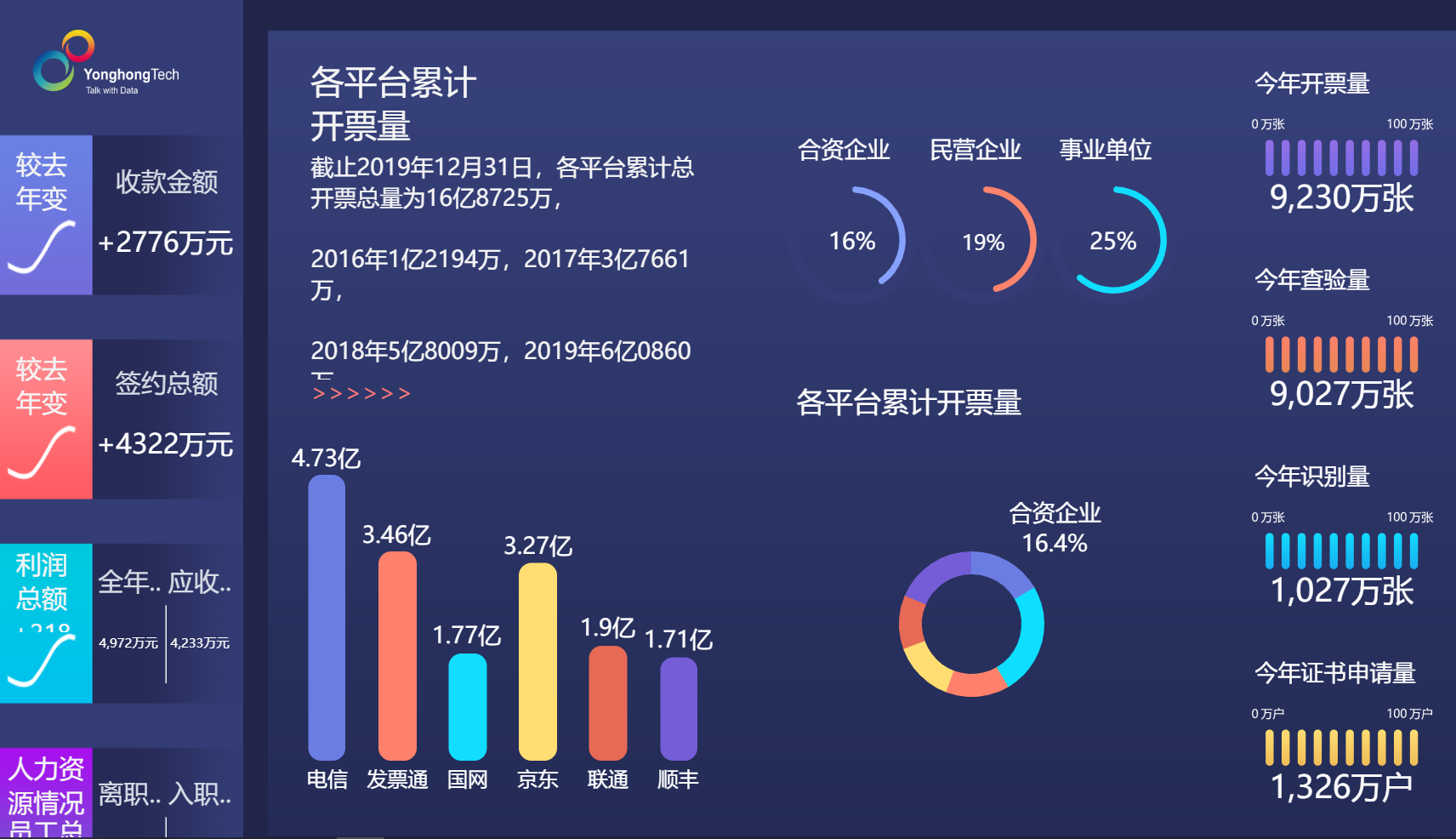 <b>永洪BI×华为云GaussDB(DWS)到底能有多强大？</b>