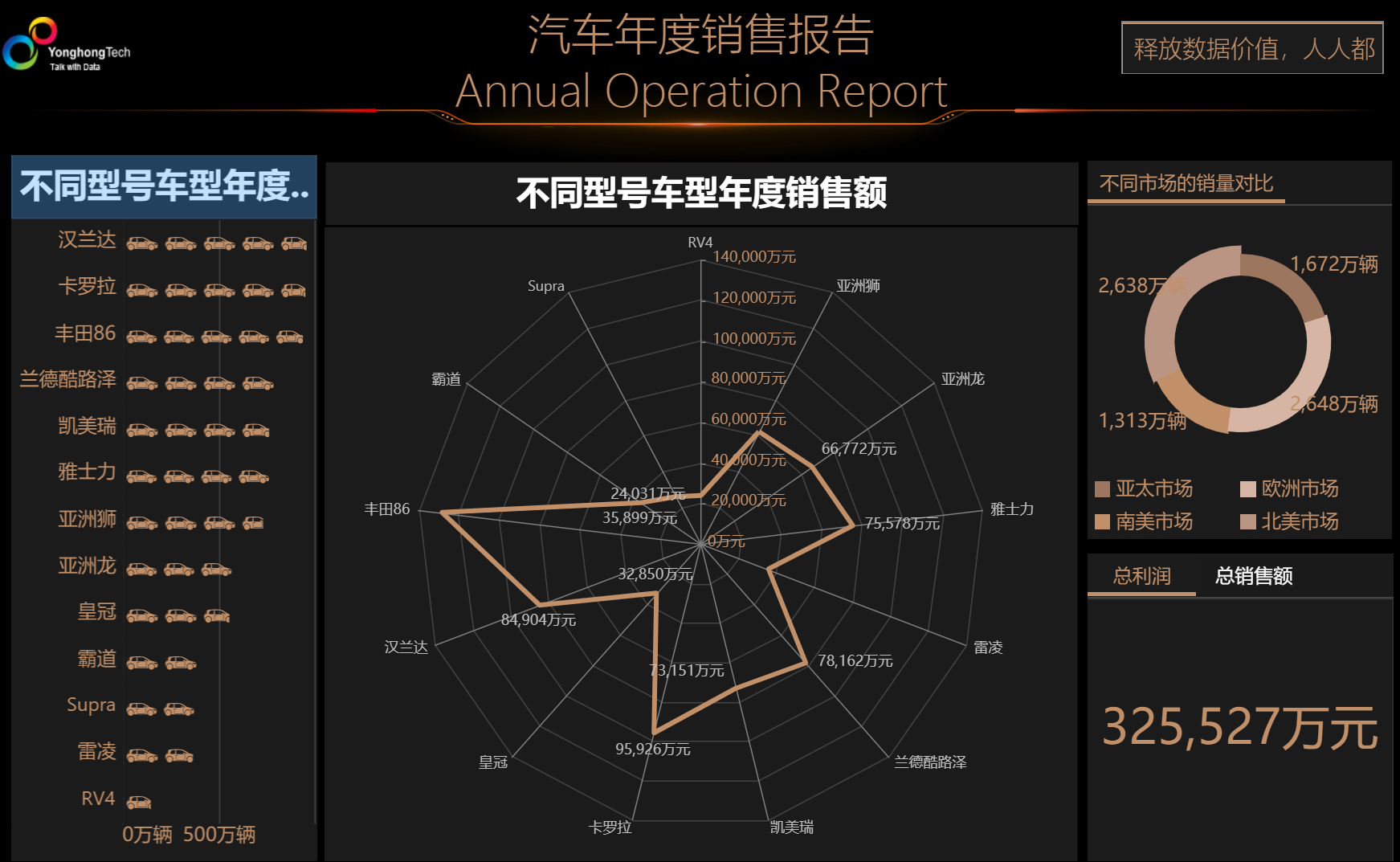 <b>行业Top2，增速领跑，永洪BI为何广受企业青睐？</b>