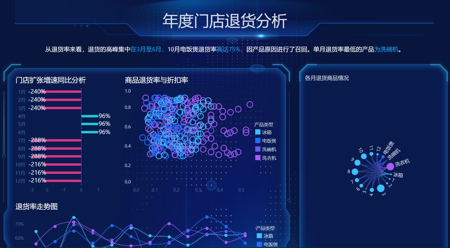 <b>敏捷BI的破局之道：看永洪BI如何直击数据应用难题</b>