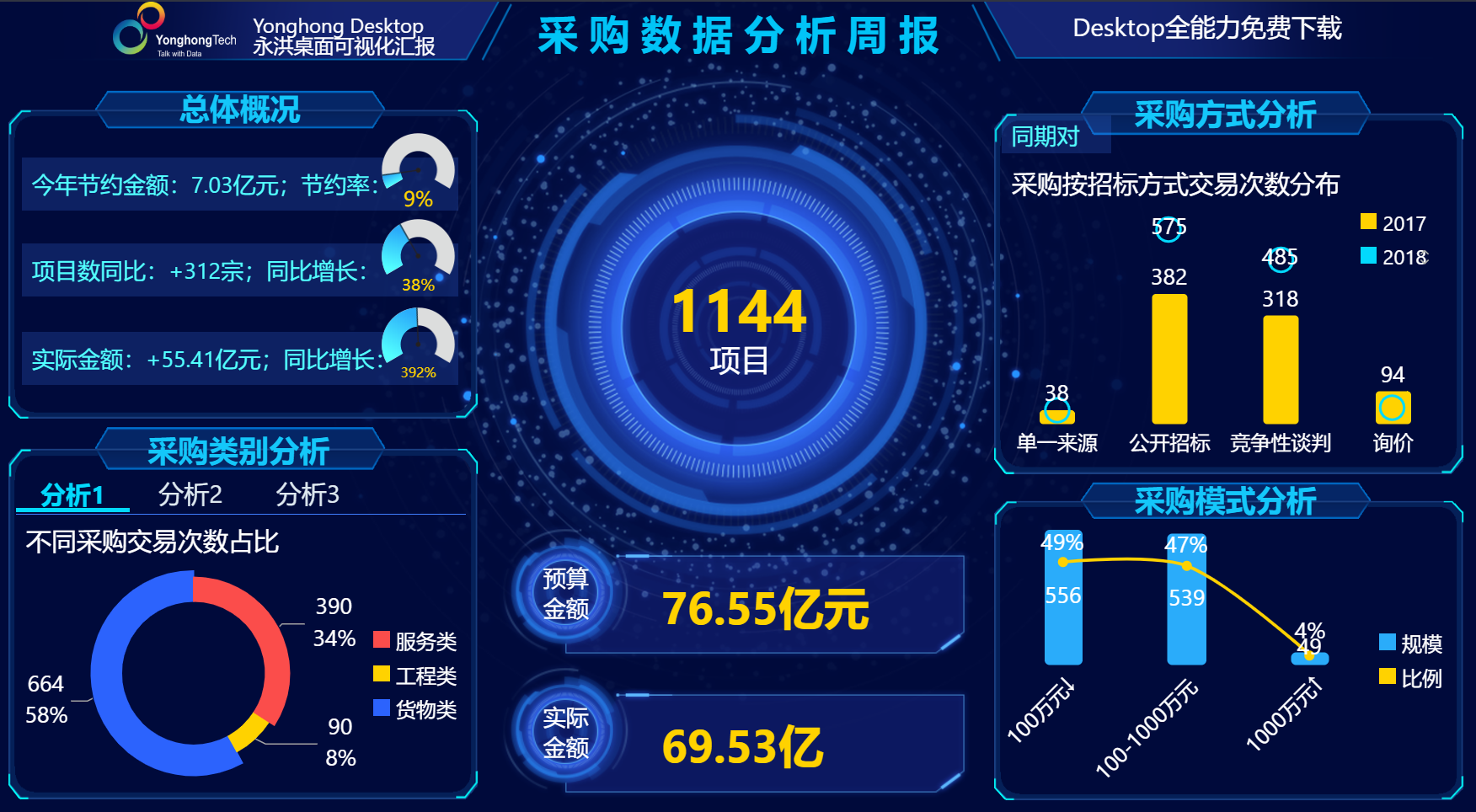<b>永洪科技上榜IDC中国Fintech 50强，面向业务的BI工具再受认可</b>