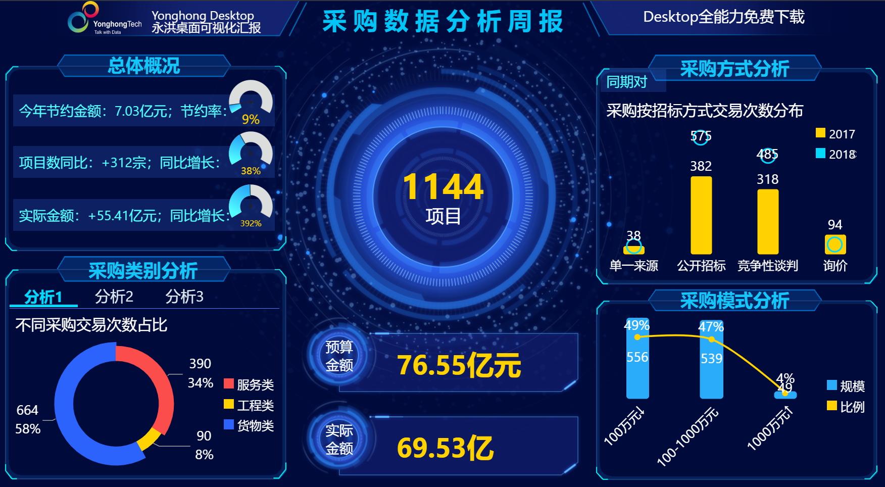 <b>一篇案例读懂国央企如何实现数字化管控</b>